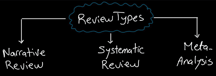 review types